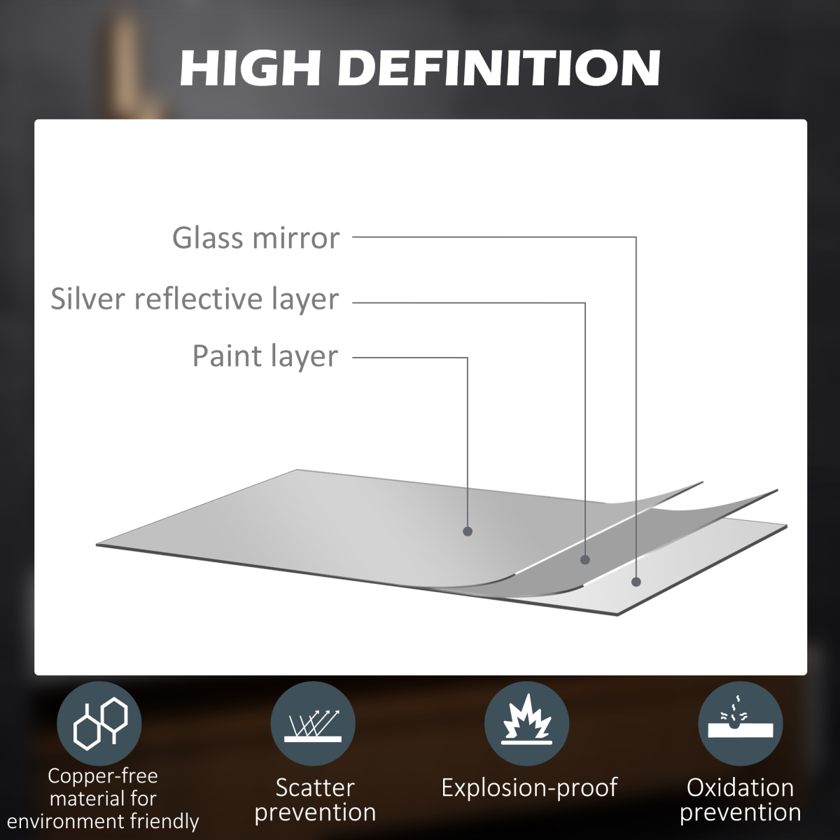 LED Lighted Bathroom Mirror