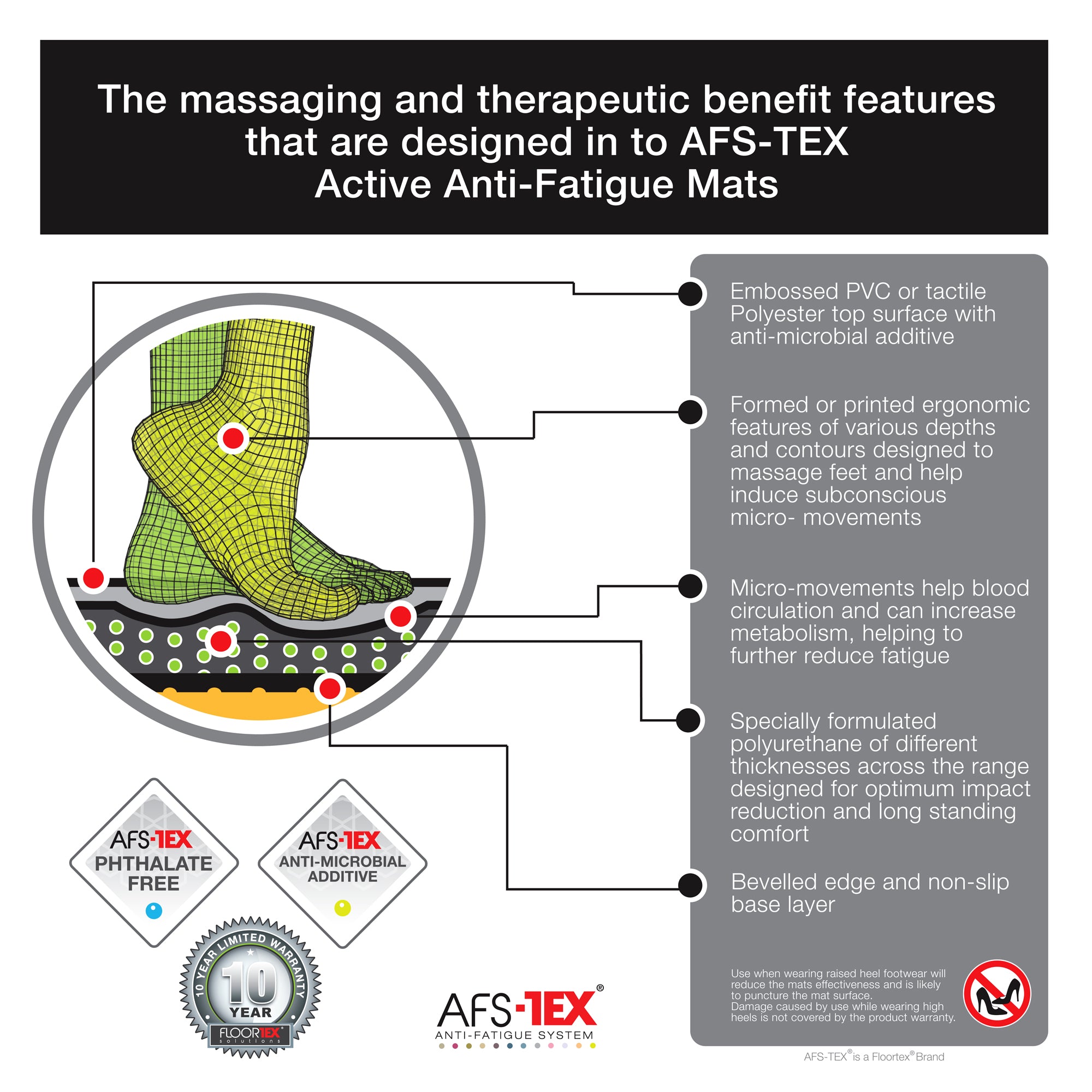 Active Anti-Fatigue Mat